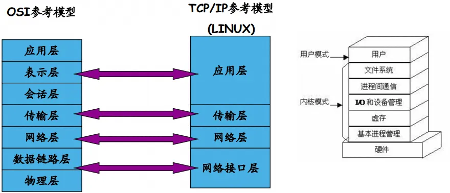 架构师之路 — 软件架构 — 架构软件的过程_架构_03